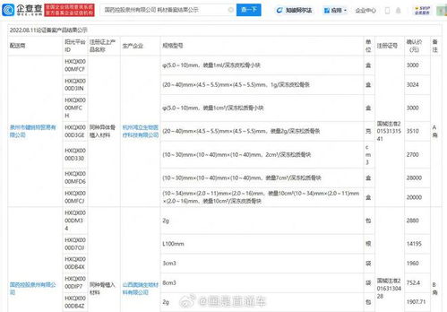 國藥曾使用買尸制作植入材料公司產品