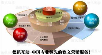 德訊互動 優秀軟文發布推廣的類型和媒體投放技巧
