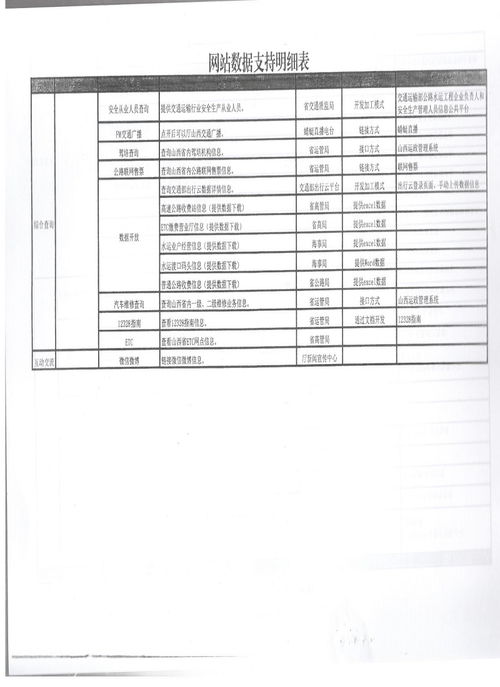 山西省交通運(yùn)輸廳網(wǎng)站共建工作情況通報(bào)